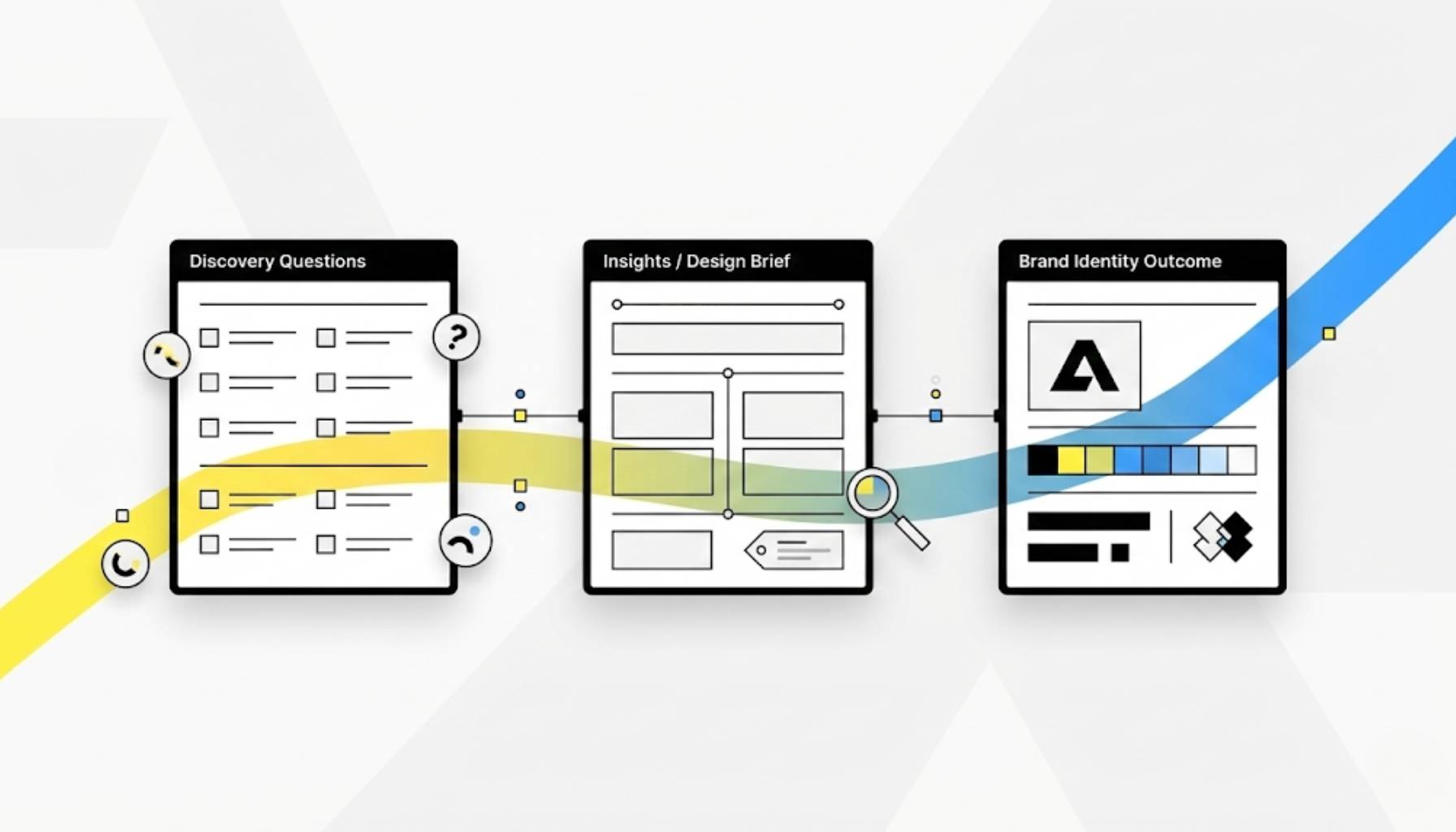 How Asking the Right Questions Transforms Your Brand Identity