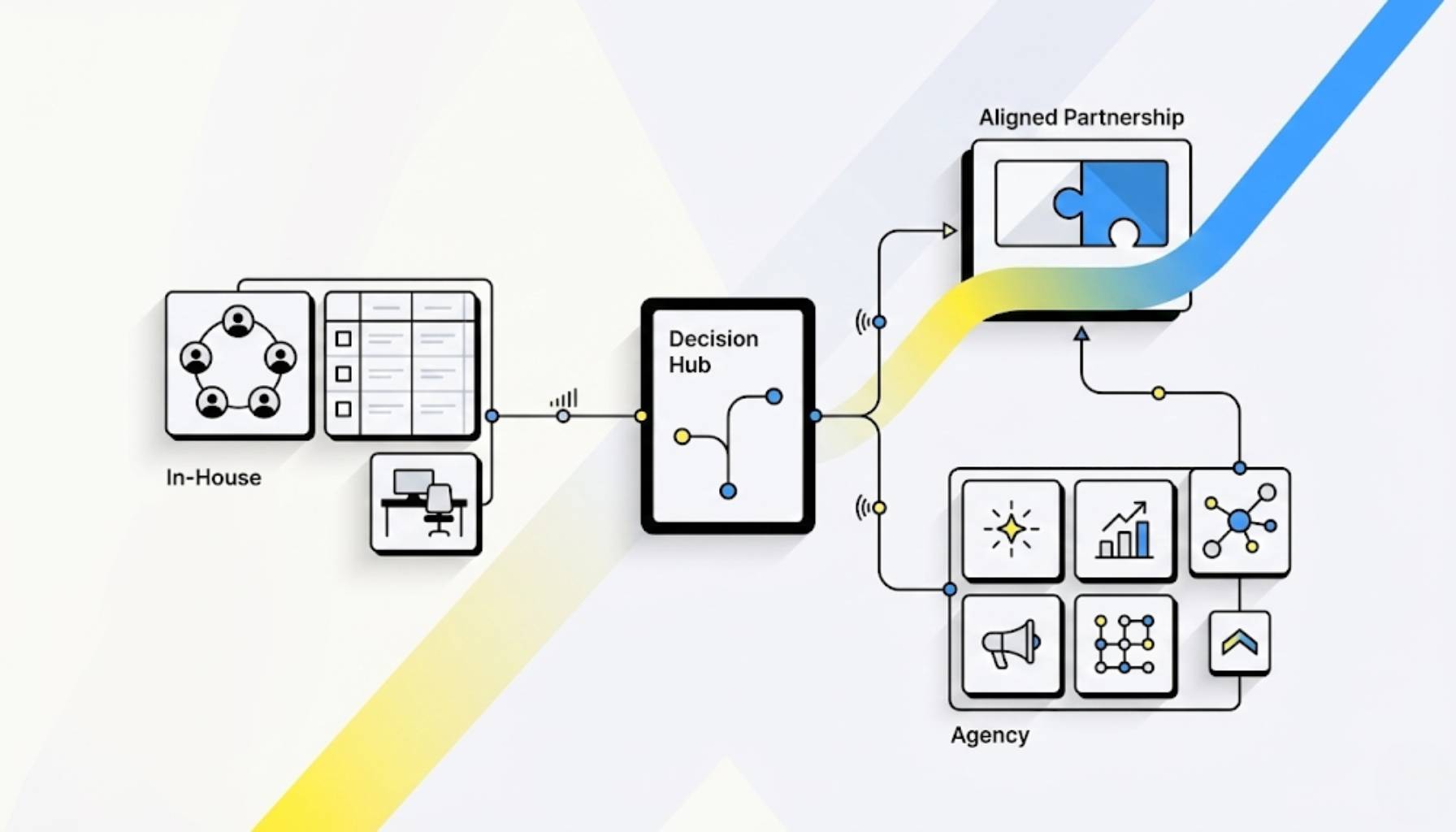 Agency vs In-House Marketing Choosing the Right Partner