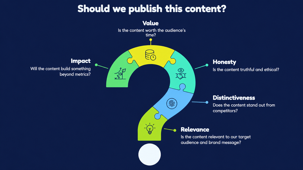 Five Questions Every Brand Should Ask Before Publishing